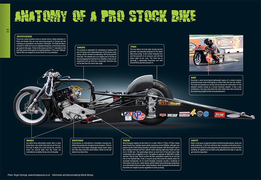 Pro Stock Dragbike